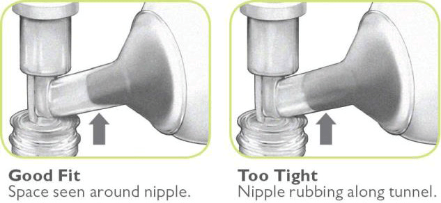 Make Sure that Your Flange Fits | Doylestown Health